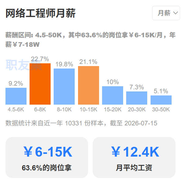 网络工程师月薪